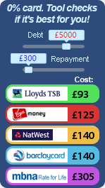 Is it time to end the ‘always pay off your 0% balance transfer’ before it ends rule?