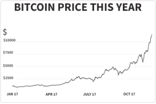 Should You Invest In Bitcoin Four Things You Need To Know - 