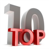 Chart porn – My ten most read blogs of 2012