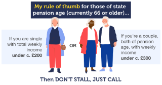 My rule of thumb for those of state pension age (currently 66 or older)... If you are single with total weekly income under about £200, OR if you're a couple, both of pension age, with weekly income under about £300, then DON’T STALL, JUST CALL…